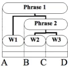 Figure 5: Example structure