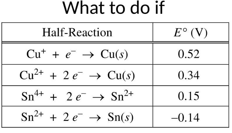 Figure out which will go thru oxidation and which thru reduction.   Remember that the greatest (most positive cell potential) is 