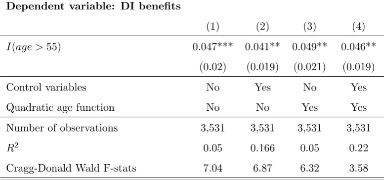 Table 3: First-stage regression of DI beneﬁt receipt on age threshold