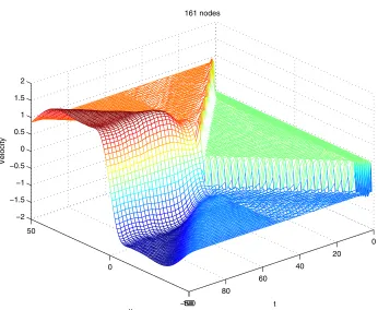 Figure 16: Example of IRBFN regularization.