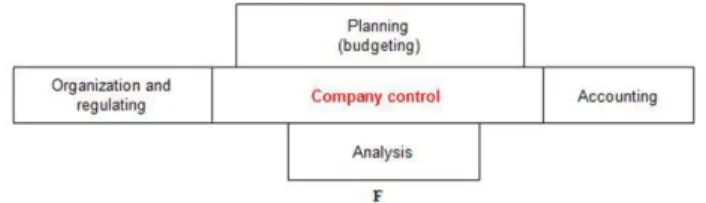 Figure 2 shows the relationship, interdependence and interpenetration of each element of the management of the  organization