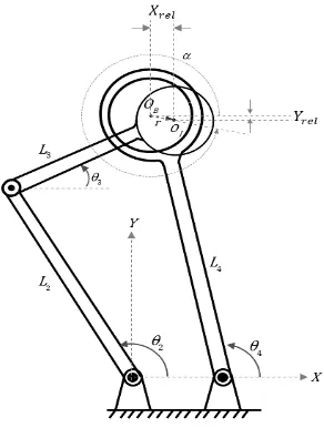 Figure 2 illustrates a four-bar mechanism with revolute clearance joint in connection of the coupler and the rocker