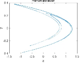 Figure 3. The attractor of the Henon map. 
