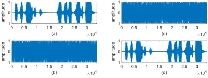 Figure 4. Encryption and decryption speech. 