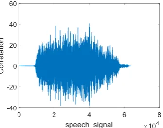 Figure 7. A correlation diagram. 