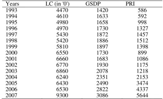 Table A4: Johansen Fisher panel cointegration test#