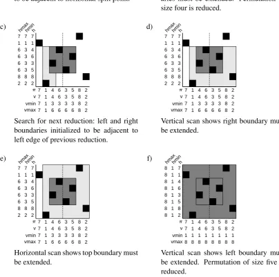 Figure 7: Steps in scanning for ﬁnal combination of subsequences, where v =π . Area within currentleft, right, top and bottom boundaries is shaded; darker shading indicates a reduction