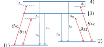 Figure 1. The four-level double-Ʌ type atomic system. The system is driven by three strong fields and a weak laser field