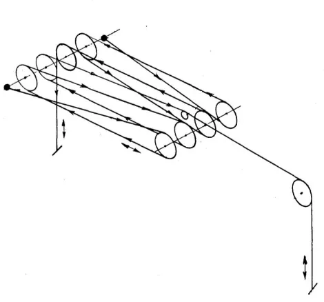 Figure 2.5 Schematic drawing of cable and sheave arrangement. 