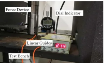 Figure 1. Force analysis of linear motor. 