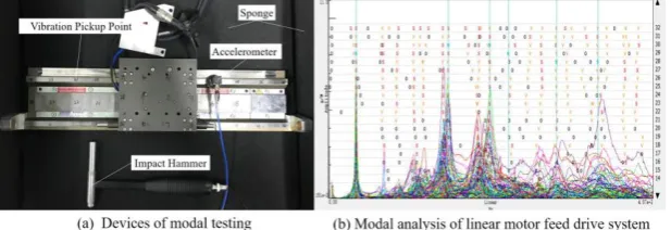 Figure 5. Schematic diagram of modal testing. 