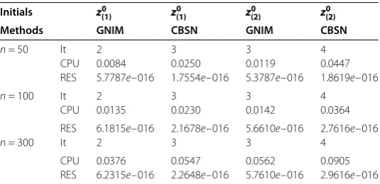Table 1 The GNIM numerical results for Example 4.1 with initial z0(1)