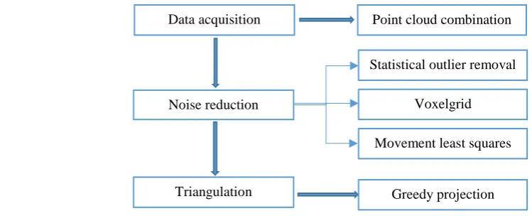 Figure 1. The general procession of our work. 