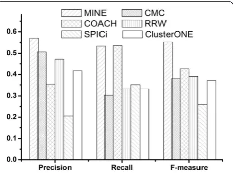 Table 1 The matching results of various algorithms