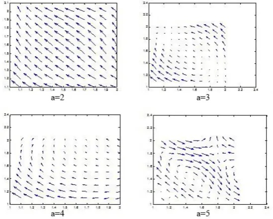 Fig.1 shows the change of flow field after truncation as the truncation radius gradually increases