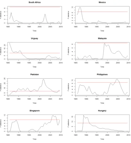 Figure 2: Continued