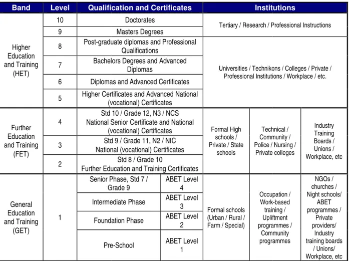 Figure 2.1: Proposed structure of the 10
