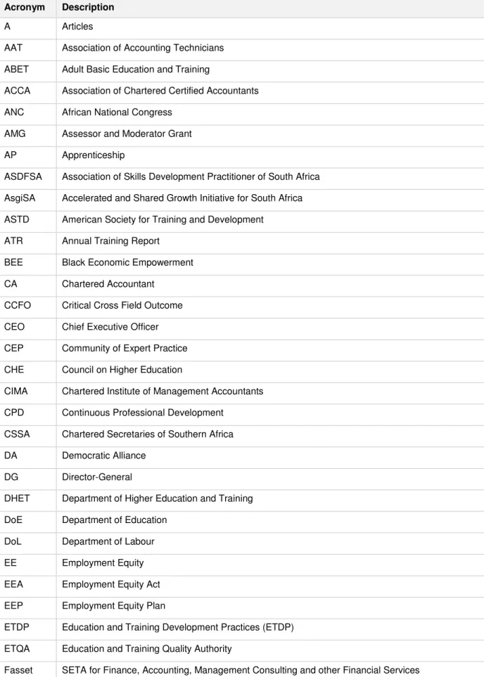 Table of acronyms 