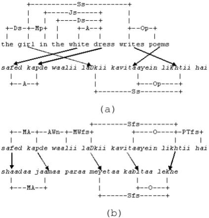 Figure 1: Failure of DCA