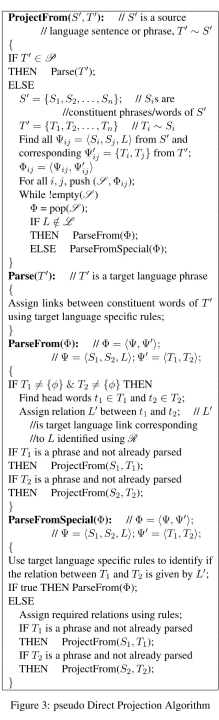 Figure 3: pseudo Direct Projection Algorithm
