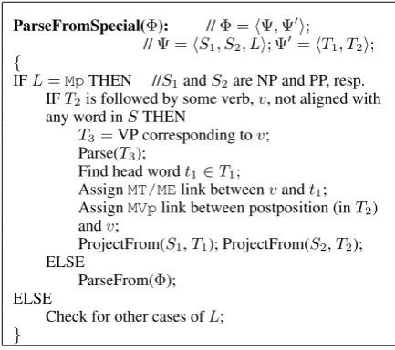Figure 4: ParseFromSpecial() for ‘Mp’ Link