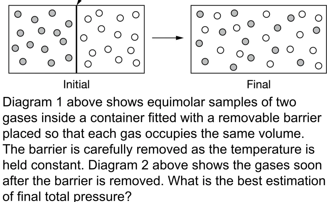 Diagram 1 above shows equimolar samples of two 