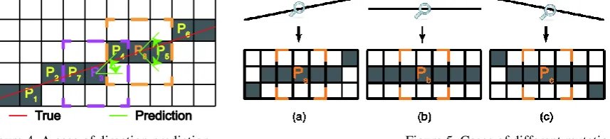 Figure 4. A case of direction prediction.                           Figure 5. Cases of different mutation