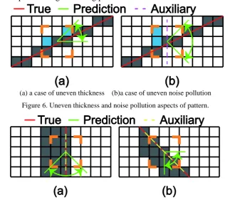 Figure 6. Uneven thickness and noise pollution aspects of pattern. 
