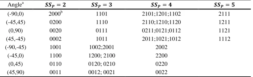 Table 1. Strategy details for predicting direction. 