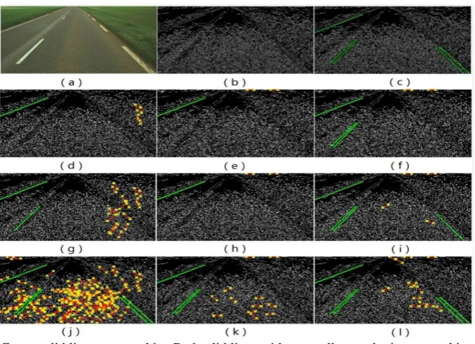 Figure 12. Comparison of parameter space on road image. 