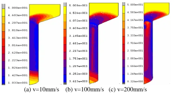 Figure 3. Volume fraction of dynamic recrystallization at different extruded speed. 