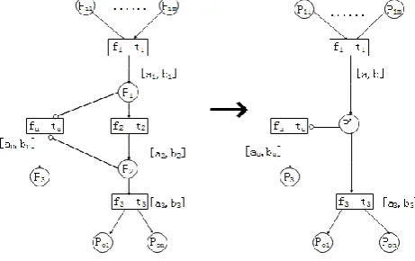 Figure 1. An example of reduction rule RP.  