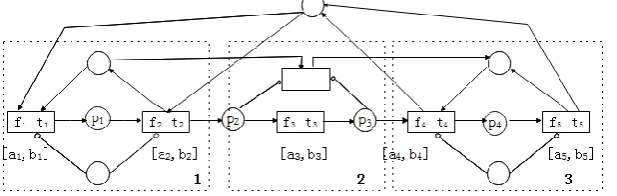 Figure 2. An example of reduction rule RT.  
