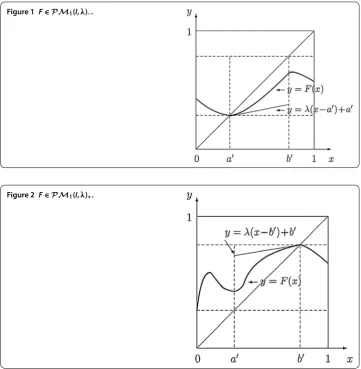 Figure 1 F ∈ PM1(I,λ)–.