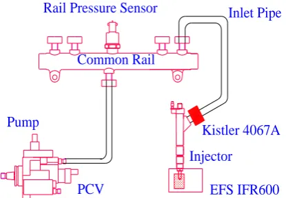 Figure 1. Experimental hydraulic layout and transducers.