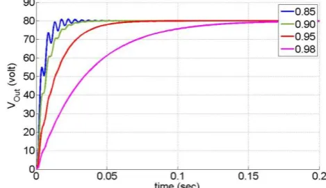 Fig. 15  The output voltage and inductor current of the buck converter controlled by the PWM method for step load change from R = 4 Ω to R = 2 Ω