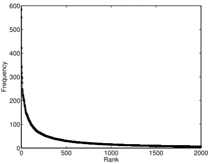 Figure 2: Example of Web-Based Interface