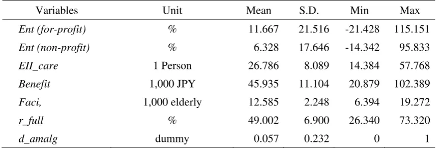 Table 1. Descriptive statistics and data sources 