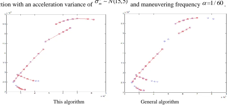 Figure 2. Comparison between the results of the trajectory extraction and the traditional algorithm