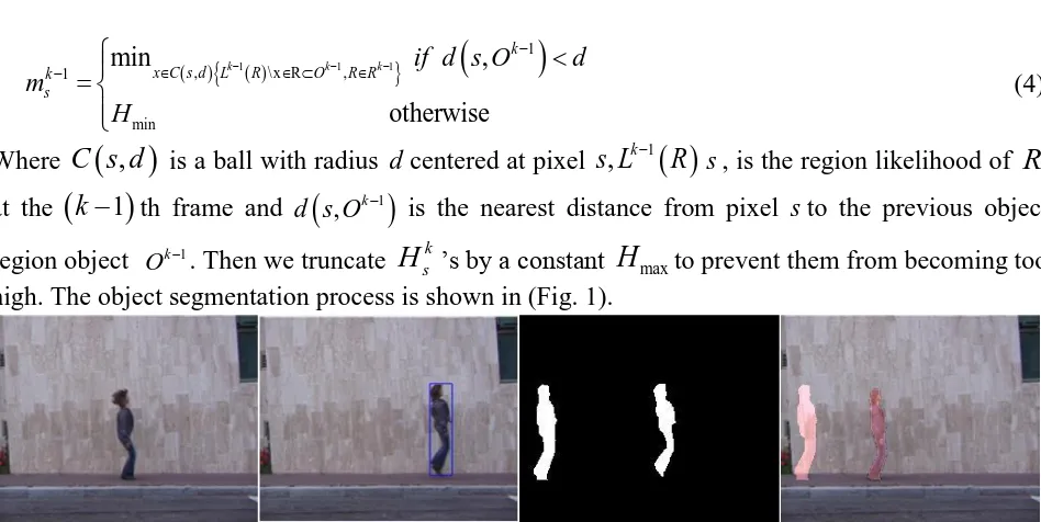 Figure 1. Illustration of the jump action. From the left, extracted frame, human detection using bounding box, background subtraction, and colored Region of Interest (ROI)