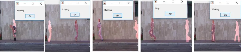 Figure 2. Results of actions recognition. From the left to the right, we have bend action, jump action, run action, skip action and walk action
