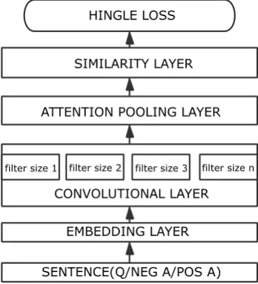 Figure 1. Architecture for Multi-filter Convolutional Neural Network (M_CNN). 