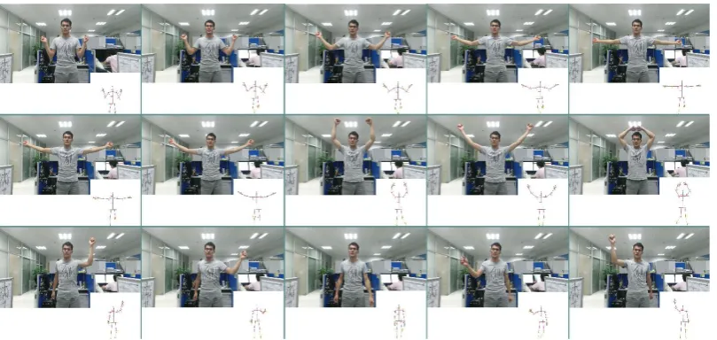 Figure 3. The calibration result from the real-time system. Each row corresponds to a motion