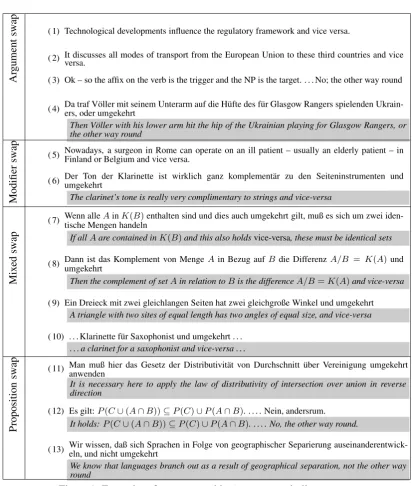 Figure 1: Examples of utterances with vice versa or similar operators