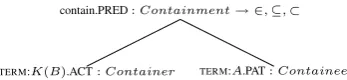 Figure 2: Interpreted representation of the utter-( B)