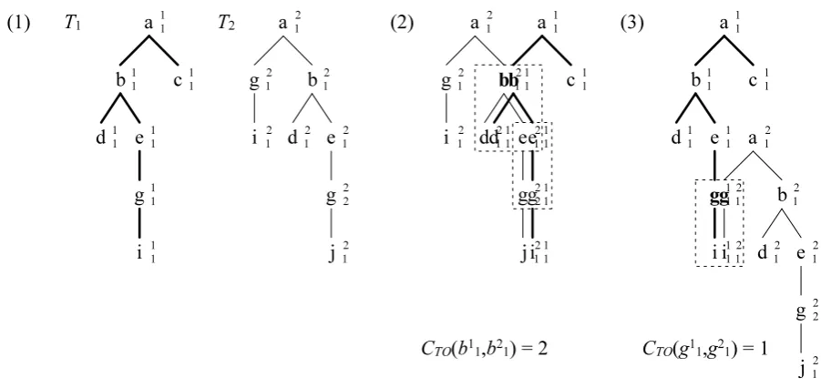 Figure 2: Example of similarity calculation