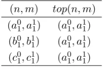 Figure 3: Example of Tree Overlapping-based retrieval