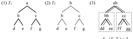 Figure 4:Example of counting two separatedshared subtrees as one