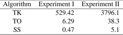 Table 4: Average retrieval time per query [sec]