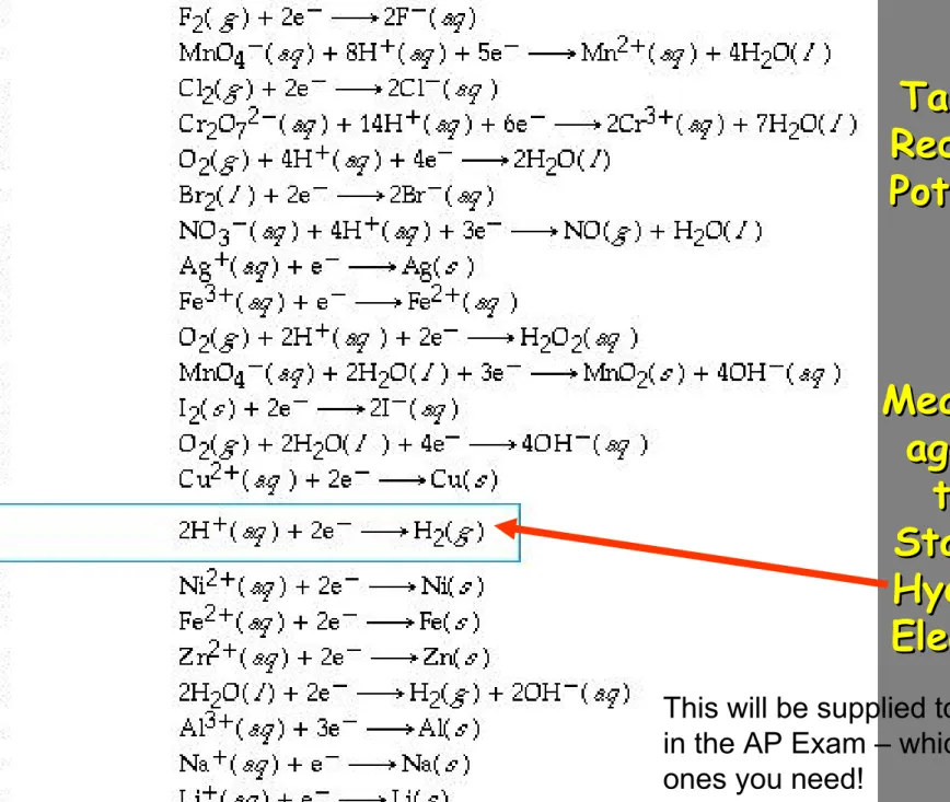 Table of Table of  Reduction Reduction  PotentialsPotentials Measured Measured  against against  the  the   StandardStandard HydrogenHydrogen ElectrodeElectrode